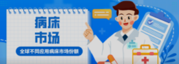 必看！全球不同应用病床市场份额！医院竟然不是占比最高？